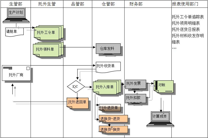 五大联赛线上官网（中国）官方网站
给企业内部控制带来哪些影响及风险?