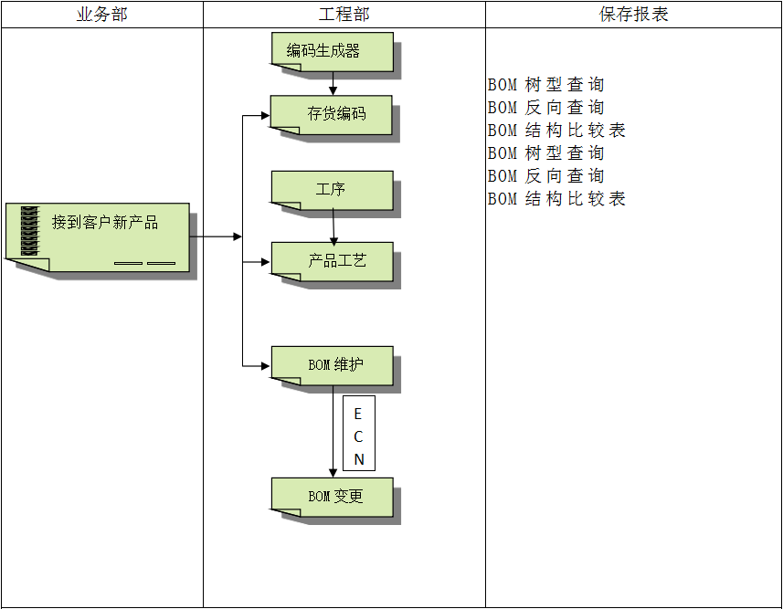 五大联赛线上官网(中国)官方网站
具有哪些特点?